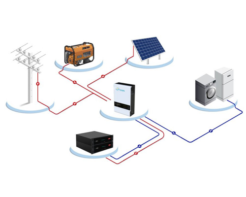 What is an Off-Grid Solar Energy Storage System? | Complete Guide