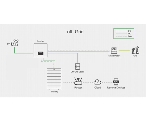 Design and Installation Considerations for solar Energy Storage Systems